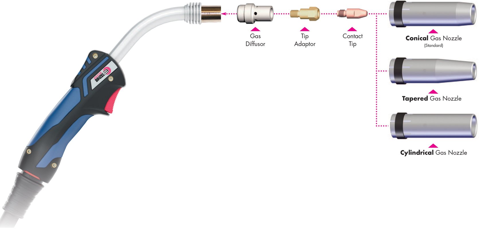 BINZEL BASICS MIG torch selection, consumables & torch liners